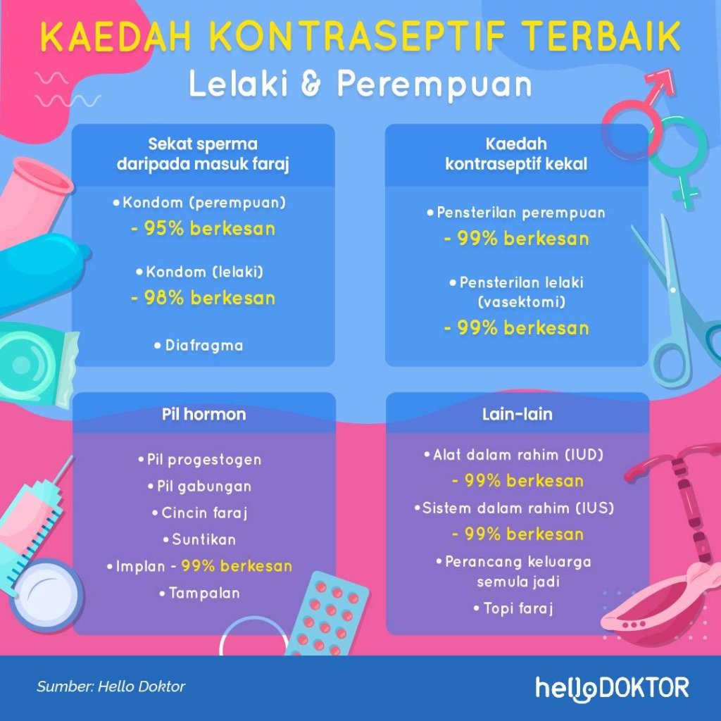teknik pencegahan kehamilan