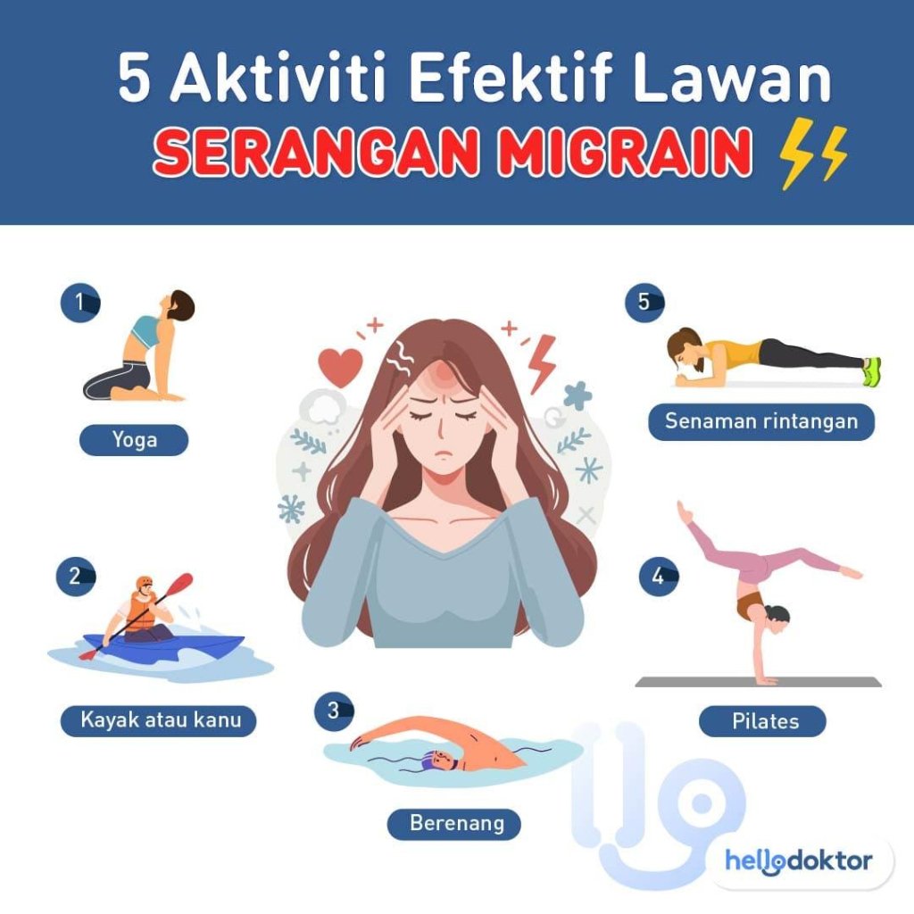sakit kepala kronik