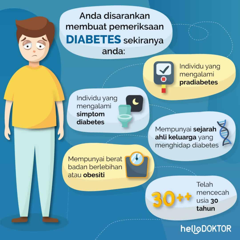 Diabetes Penyakit Keturunan? Fahami Asas Tentang Diabetes