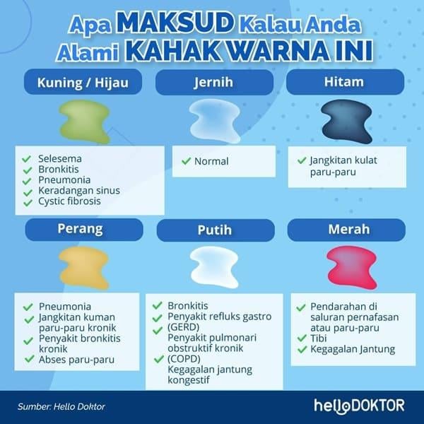 petua hilangkan kahak