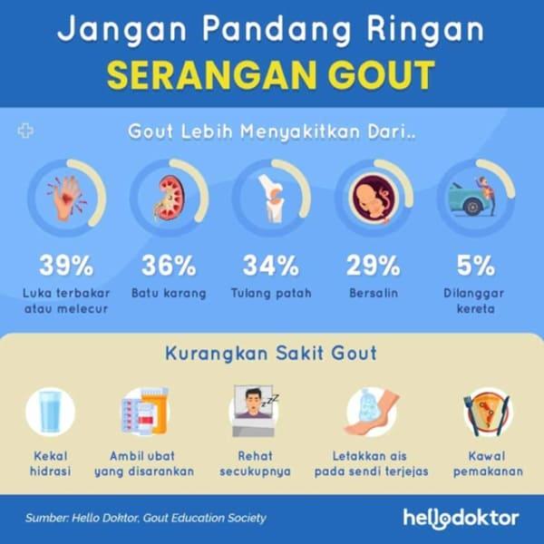 punca kaki bengkak