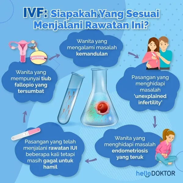 ivf gagal