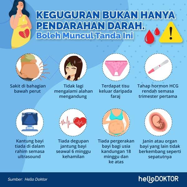 kaedah pengguguran janin
