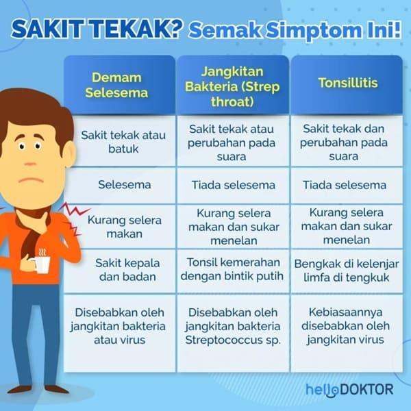 cara hilangkan sakit tekak