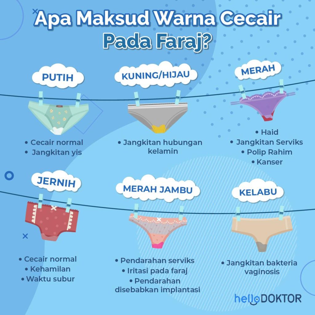 jenis warna keputihan