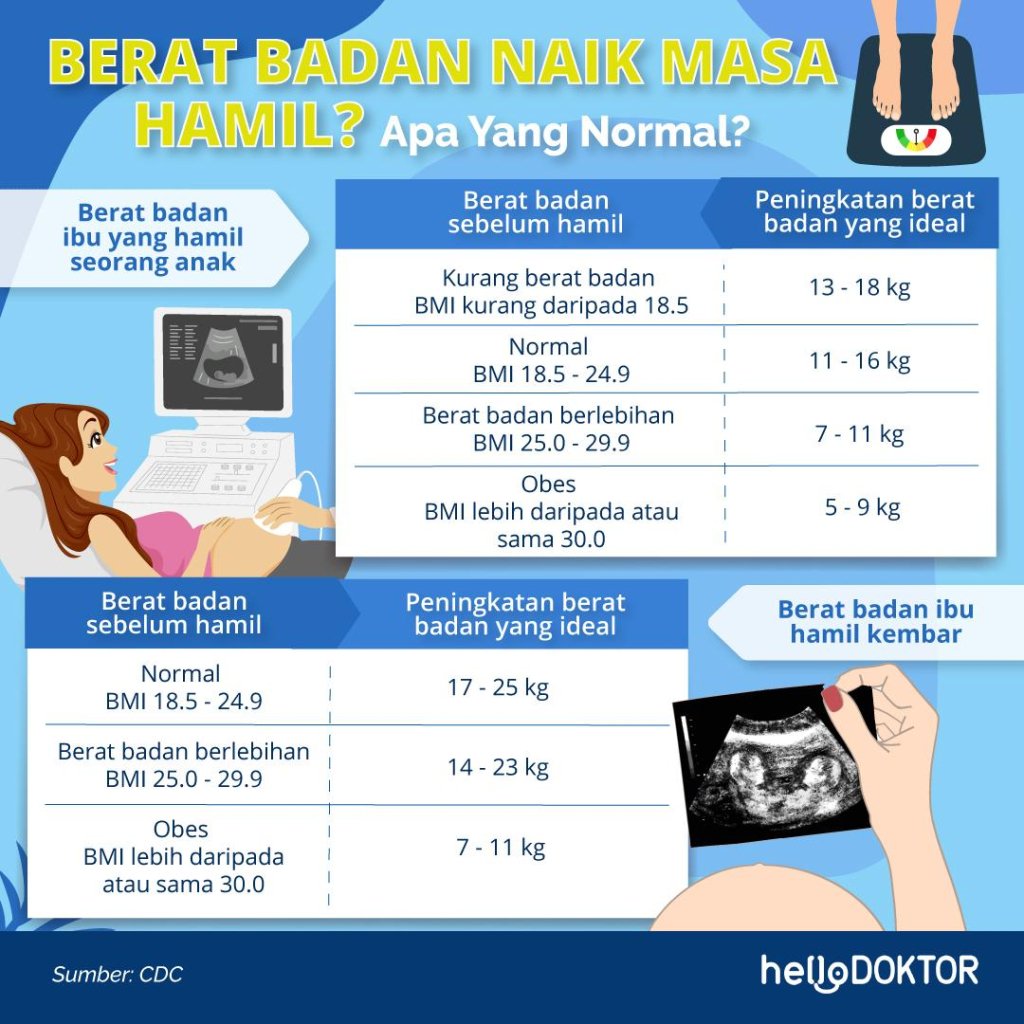 bmi berat badan