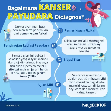 Cara Mencegah Kanser Payudara: Buat 6 Perubahan Gaya Hidup Ini