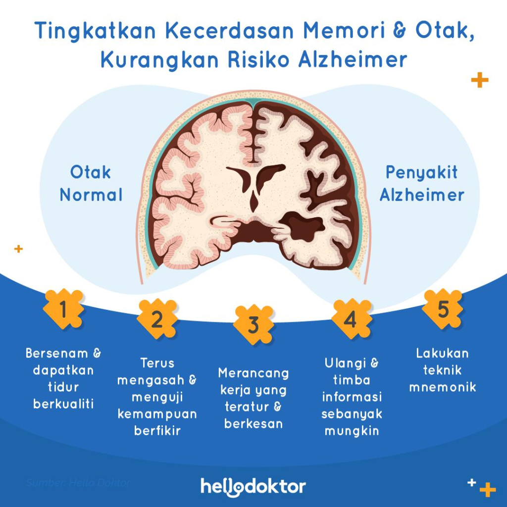 penyebab alzheimer di usia muda