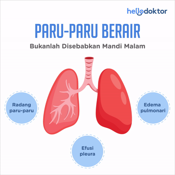 jenis penyakit paru paru