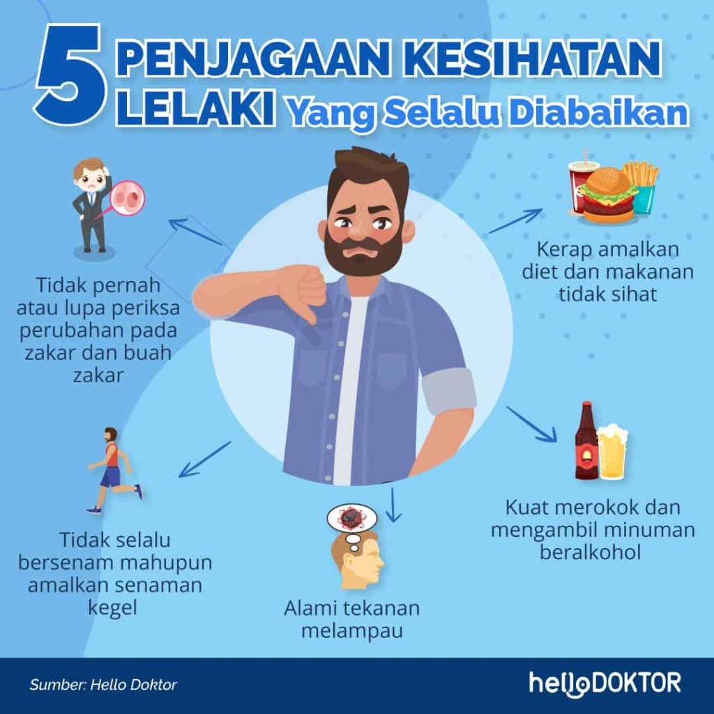 Masalah Kesihatan Lelaki: Ancaman Tersembunyi yang Memicu Penceraian