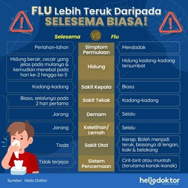 ubat selsema untuk ibu mengandung
