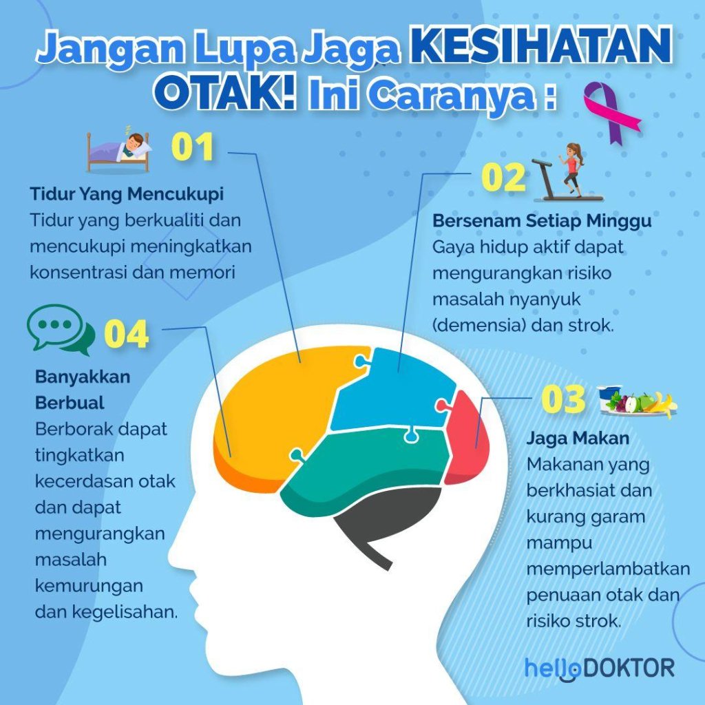 kesihatan otak