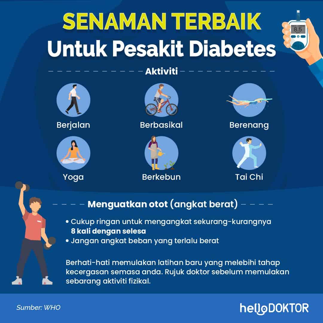Kencing Manis Keturunan Adakah Ia Diwarisi Daripada Ibu Atau Bapa