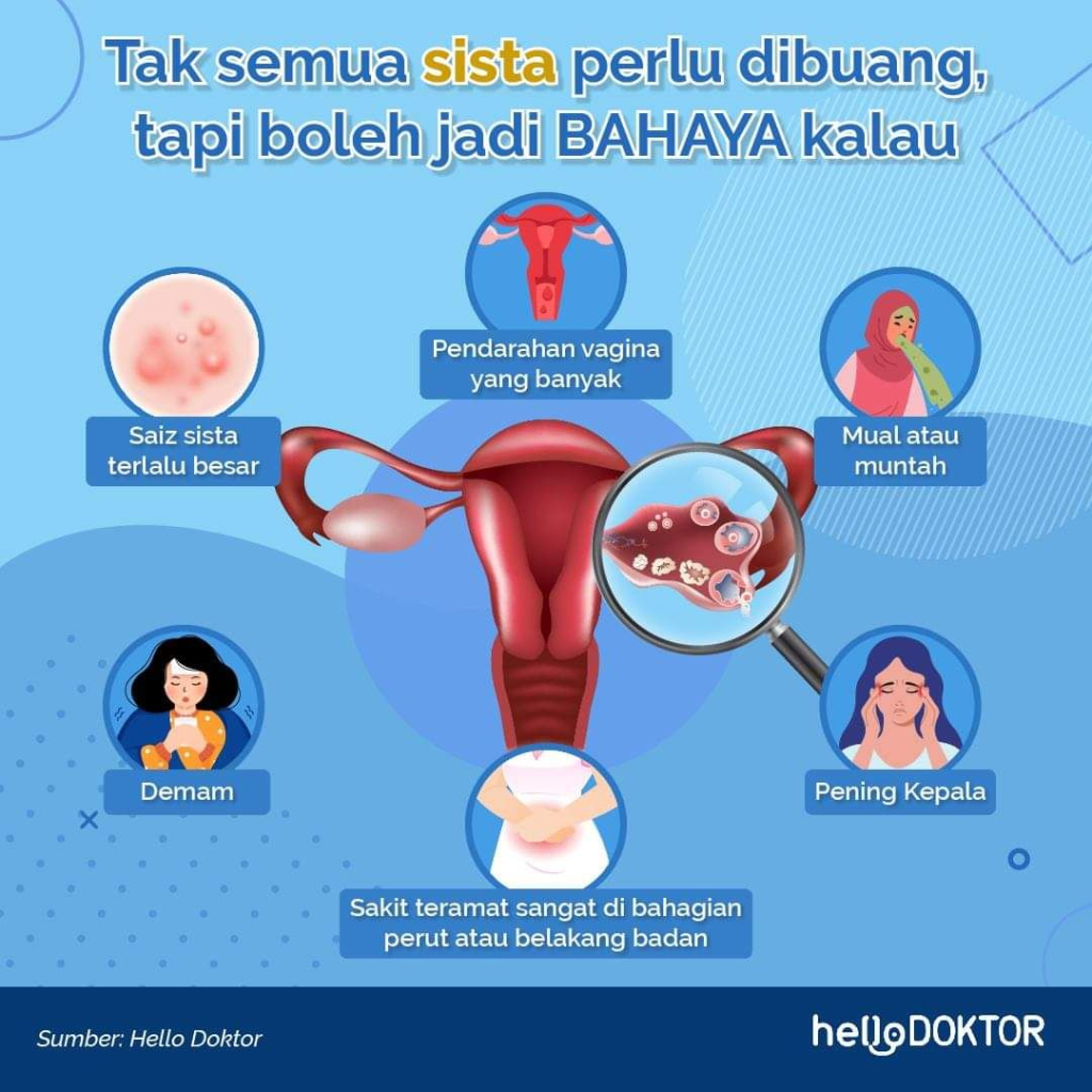 kesan pembedahan cyst