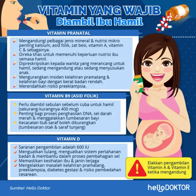 bolehkah makan vitamin c ketika haid