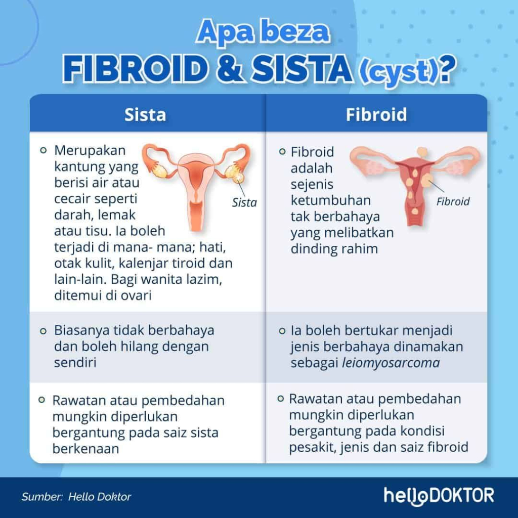 risiko mengandung dengan iucd