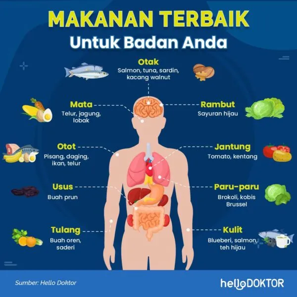 makanan selenium
