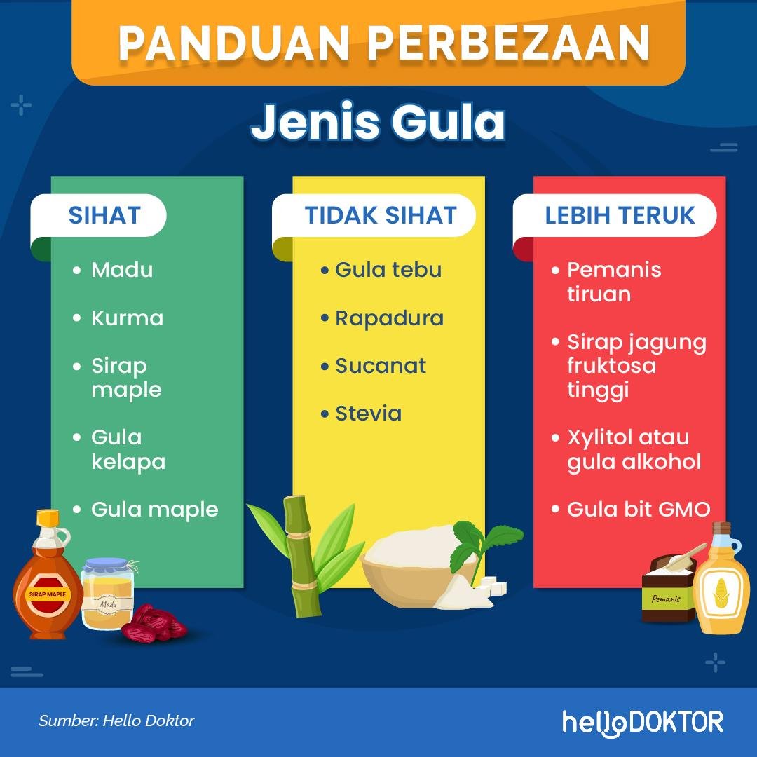 Jenis-jenis gula. 