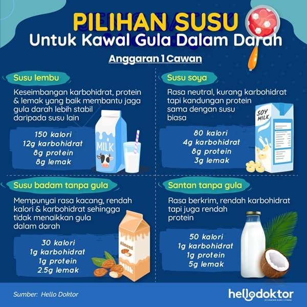 susu untuk diabetes dan kolesterol