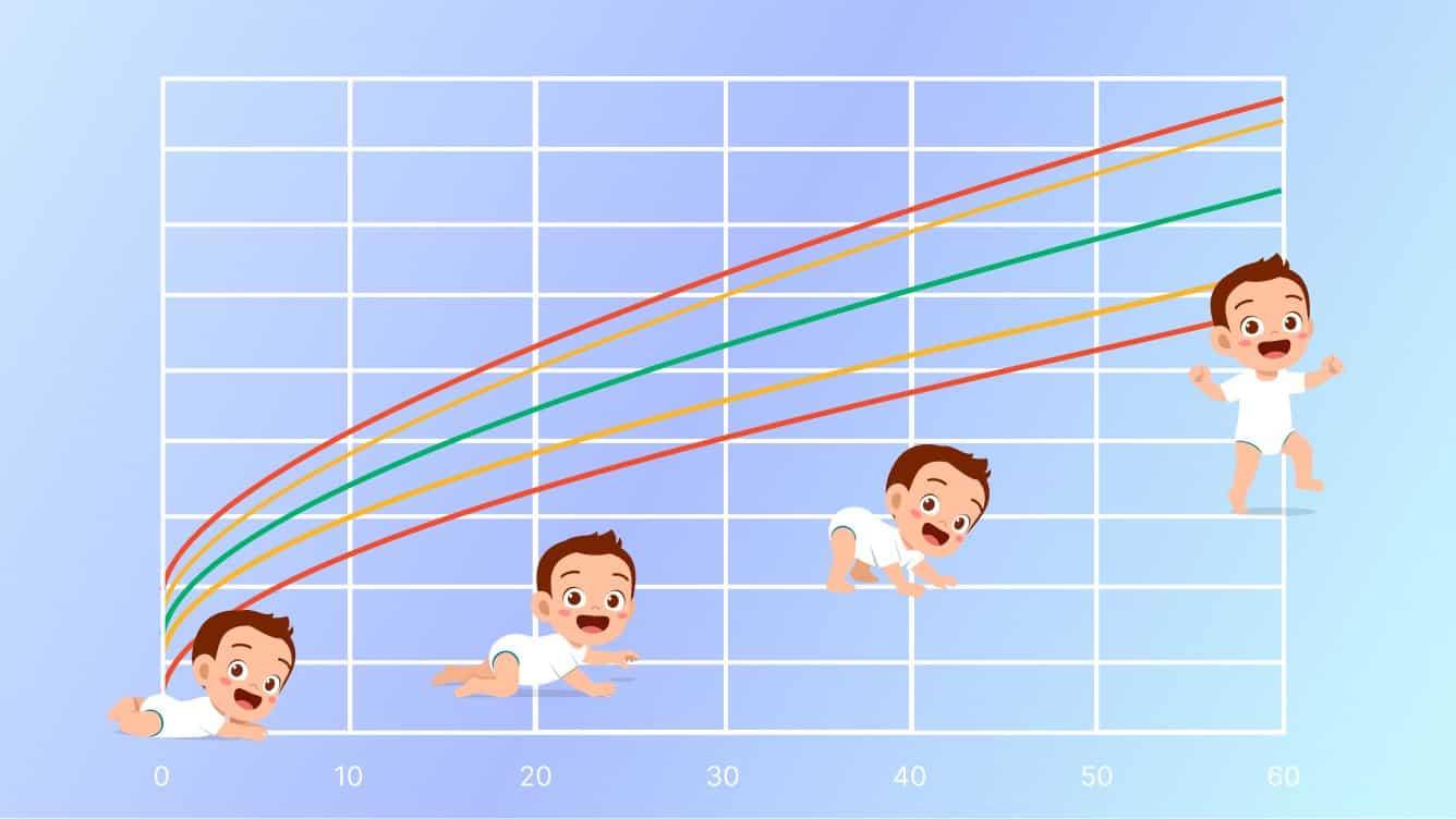 Graf Tumbesaran KanakKanak