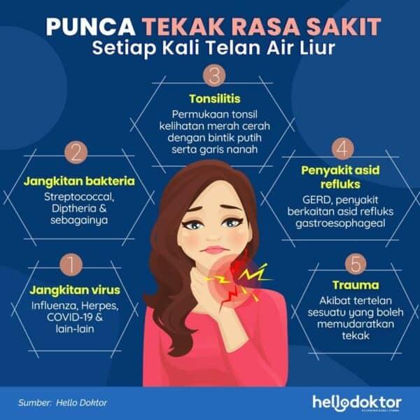 gula gula sakit tekak