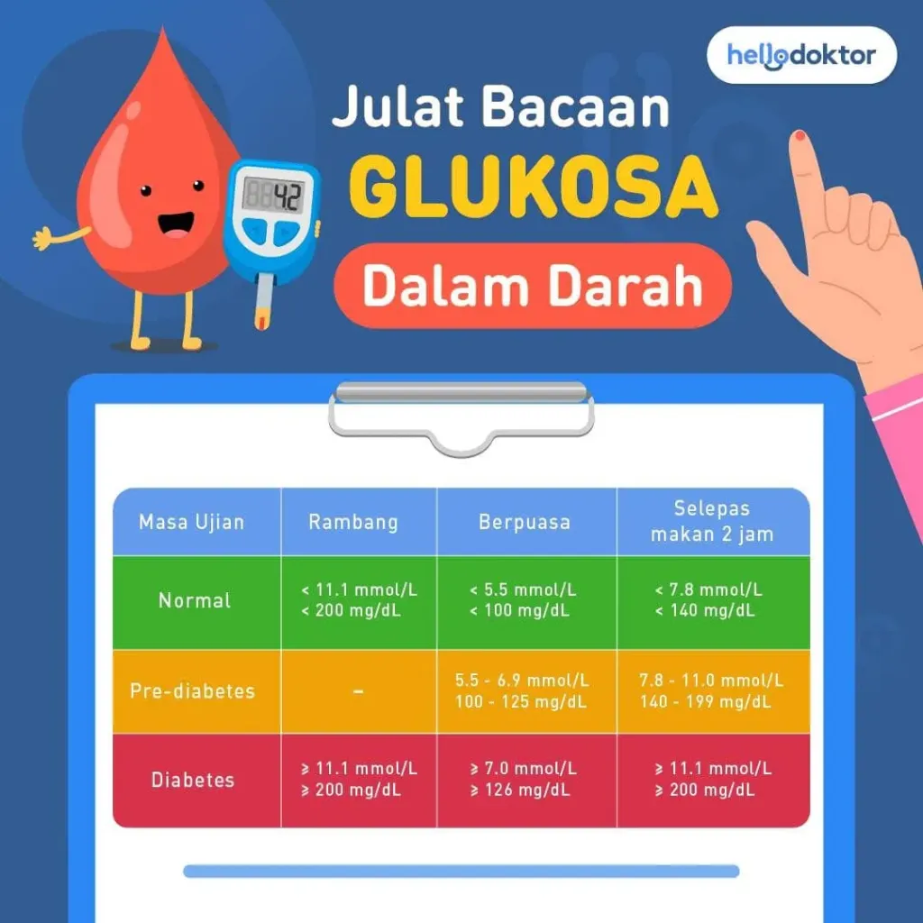 gula untuk kencing manis