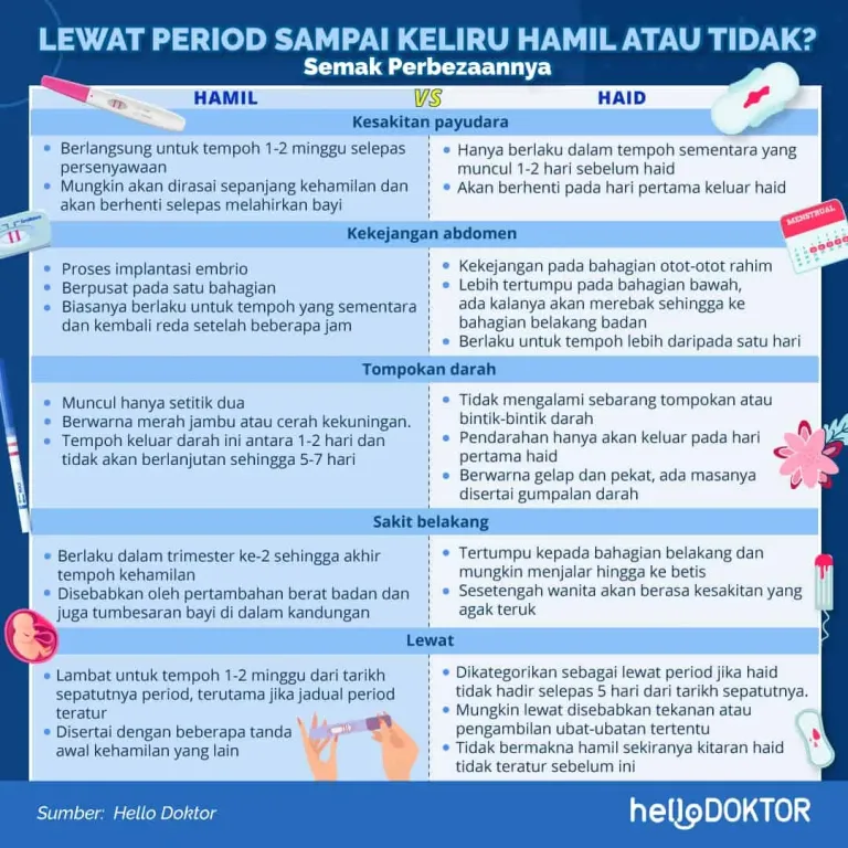 Tanda-tanda Awal Kehamilan Sebelum Haid, Ramai Wanita Tak Sedar!