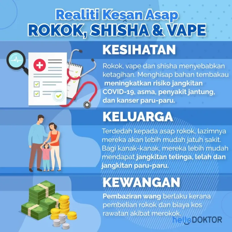 Kesan Vape Dihalalkan Di Negara Kita, Orang Muda Yang Jadi Mangsa?