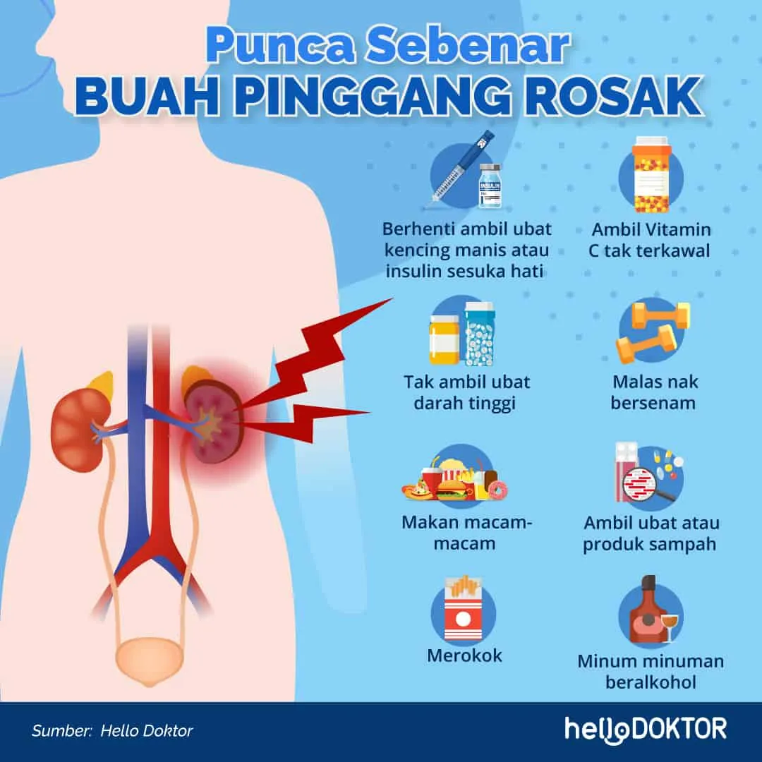 simptom sakit buah pinggang