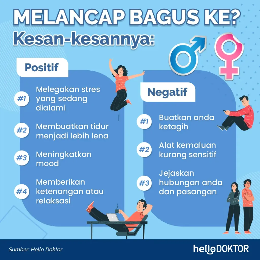 onani penyebab kanser rahim