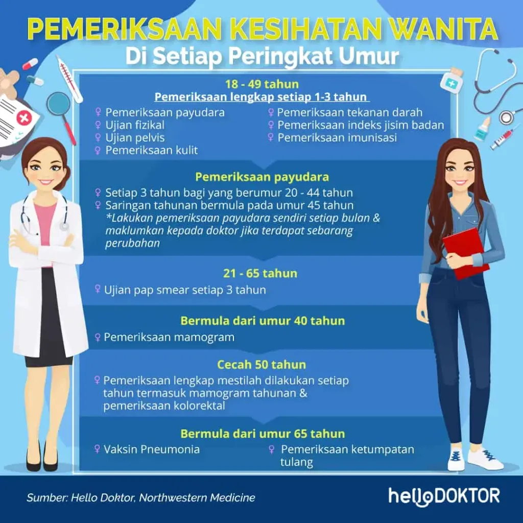 sakit dada sebelah kanan atas payudara