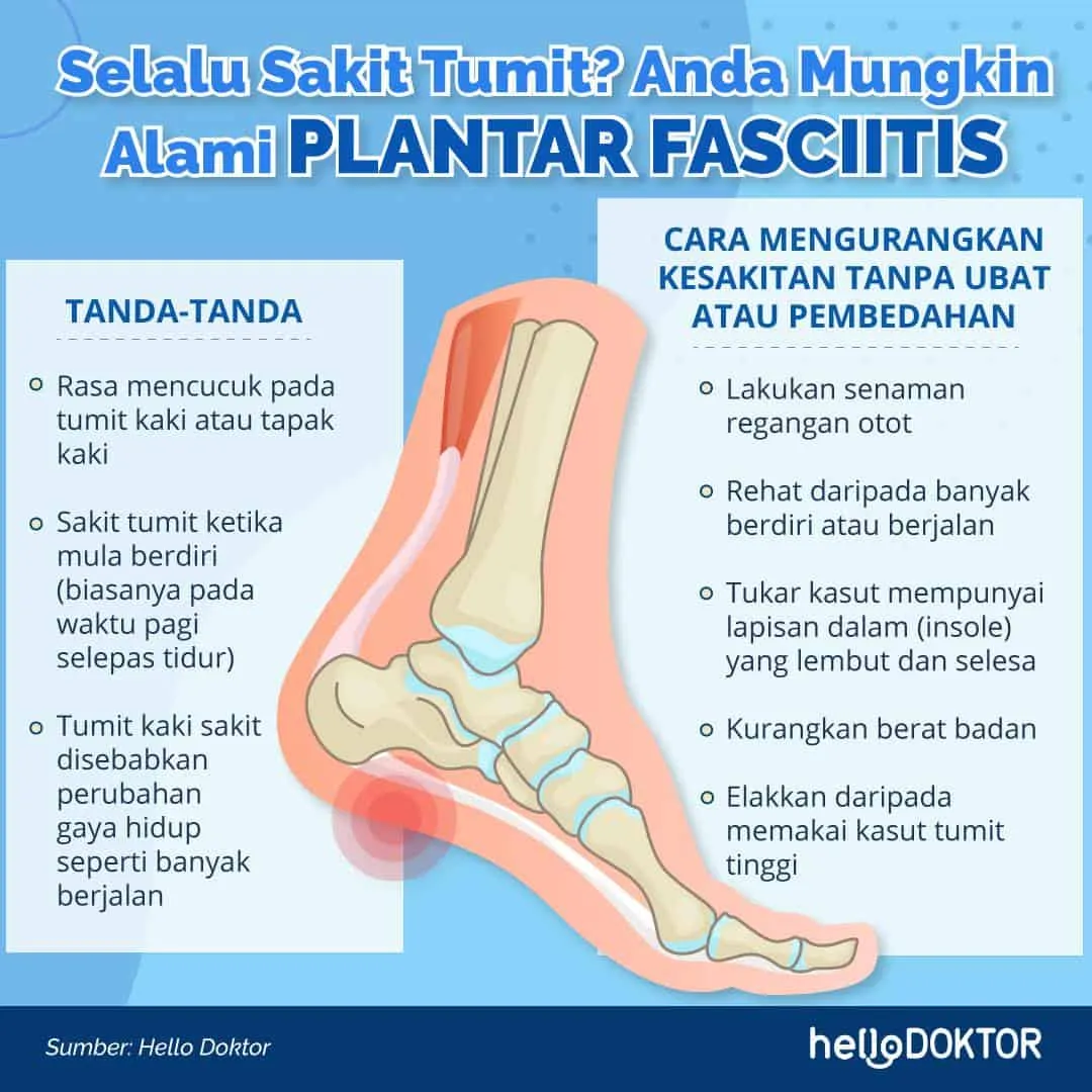 sakit tumit kaki kiri