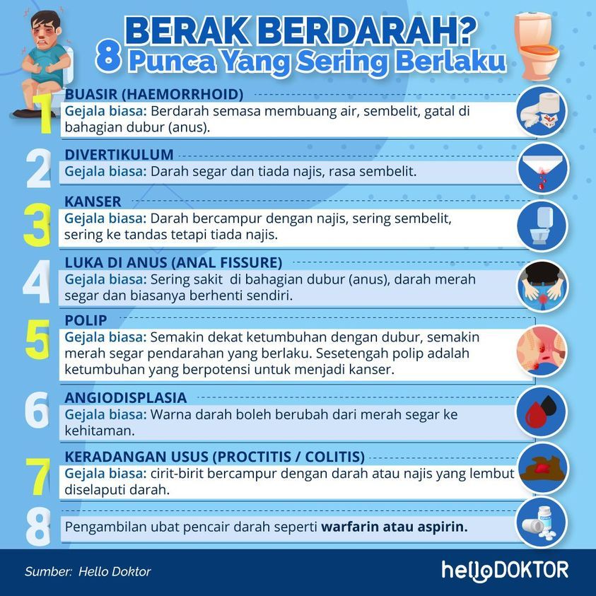 berak berdarah