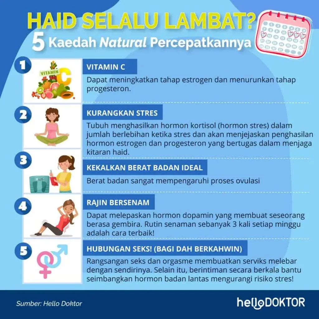ubat cepat period
