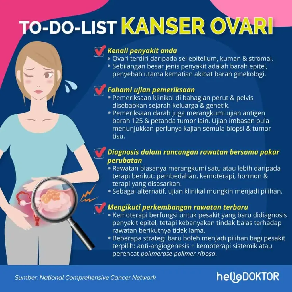 tanda tanda cyst pada wanita