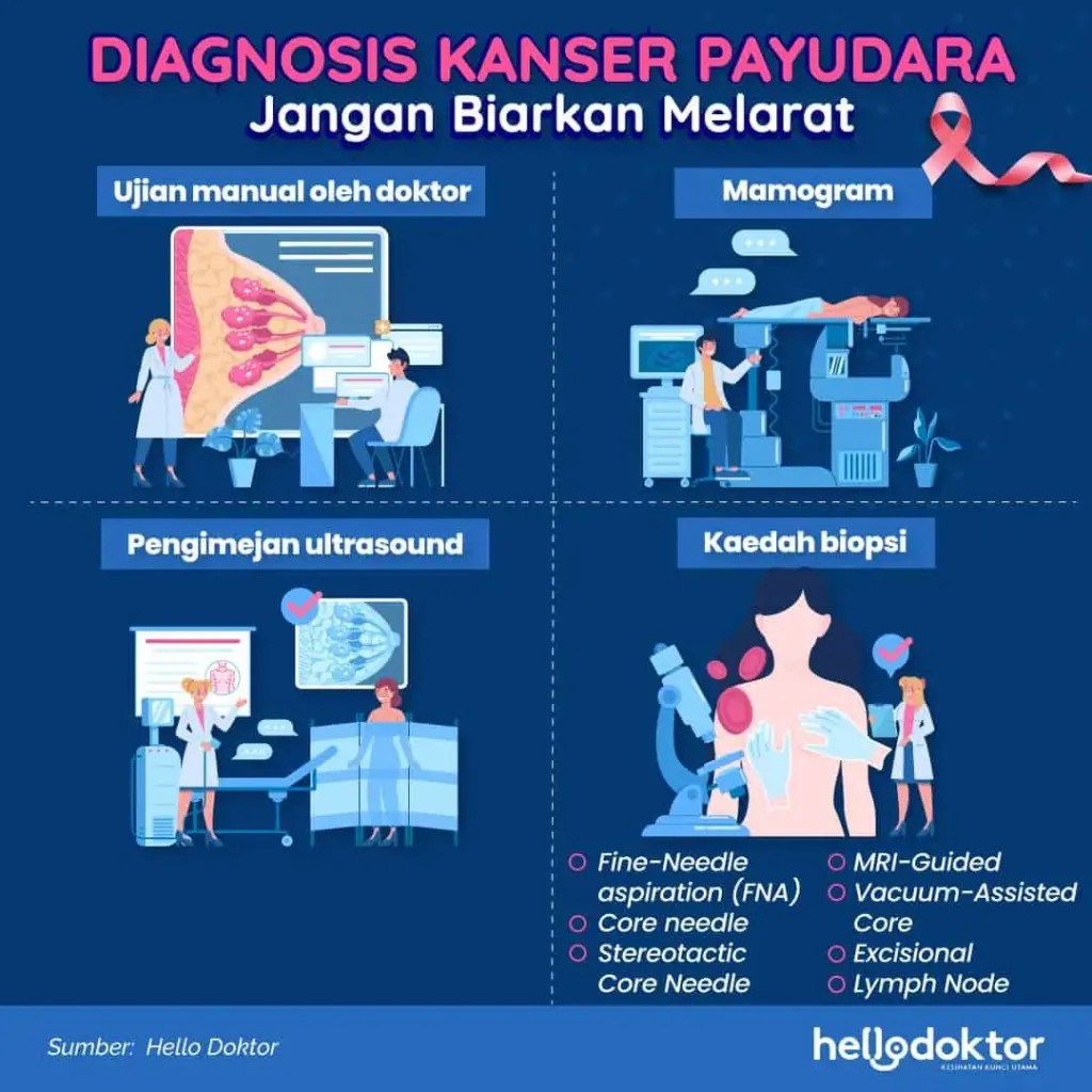 cara mengecilkan payudara