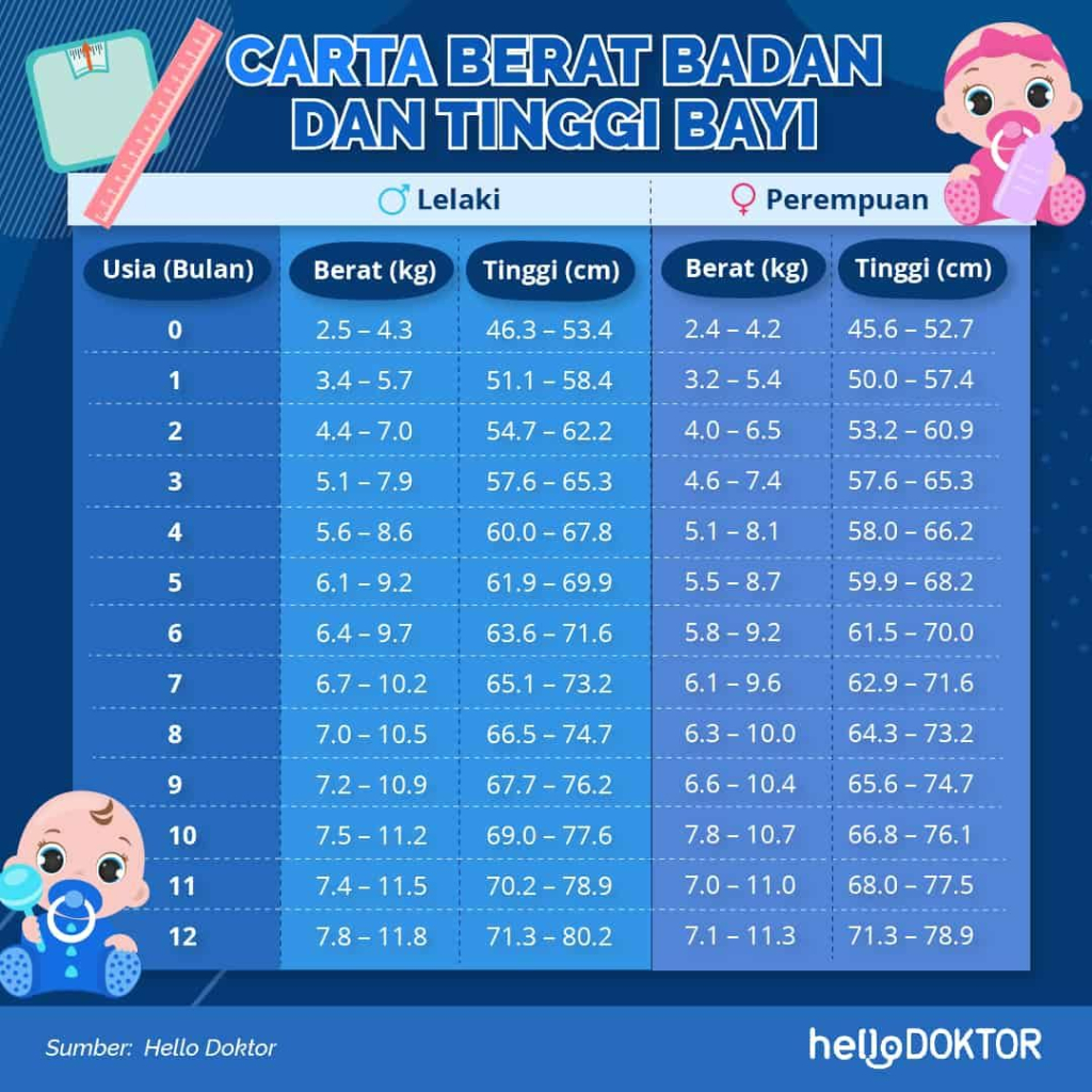 nama bayi lelaki