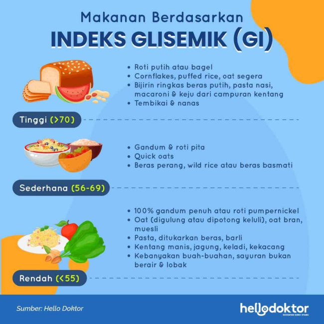 Multigrain Roti Chart Jenama Roti Di Malaysia Yang Sentiasa Menjadi Pilihan Orang Ramai