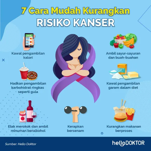Sel kanser
