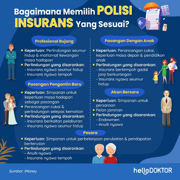 polisi insurans