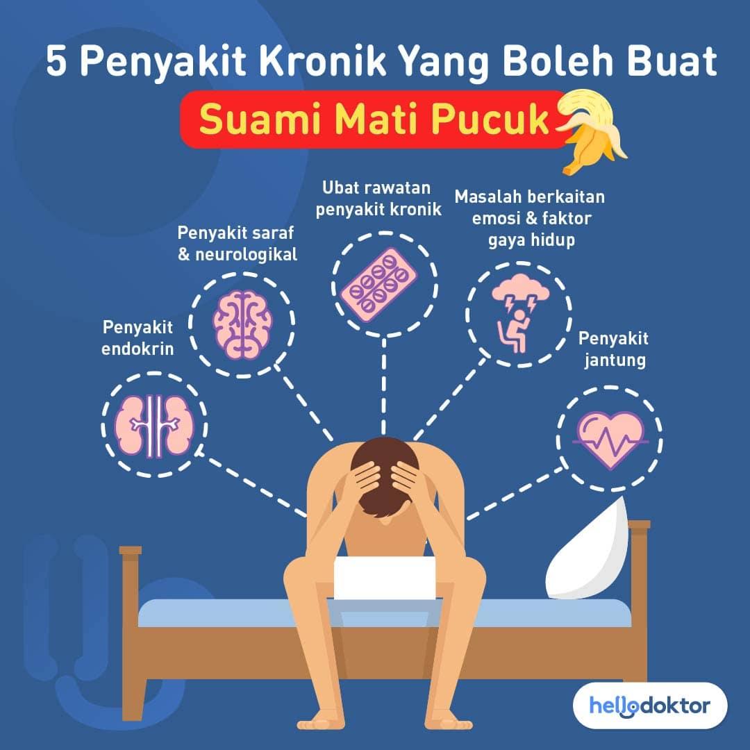 tanda lelaki tidak subur