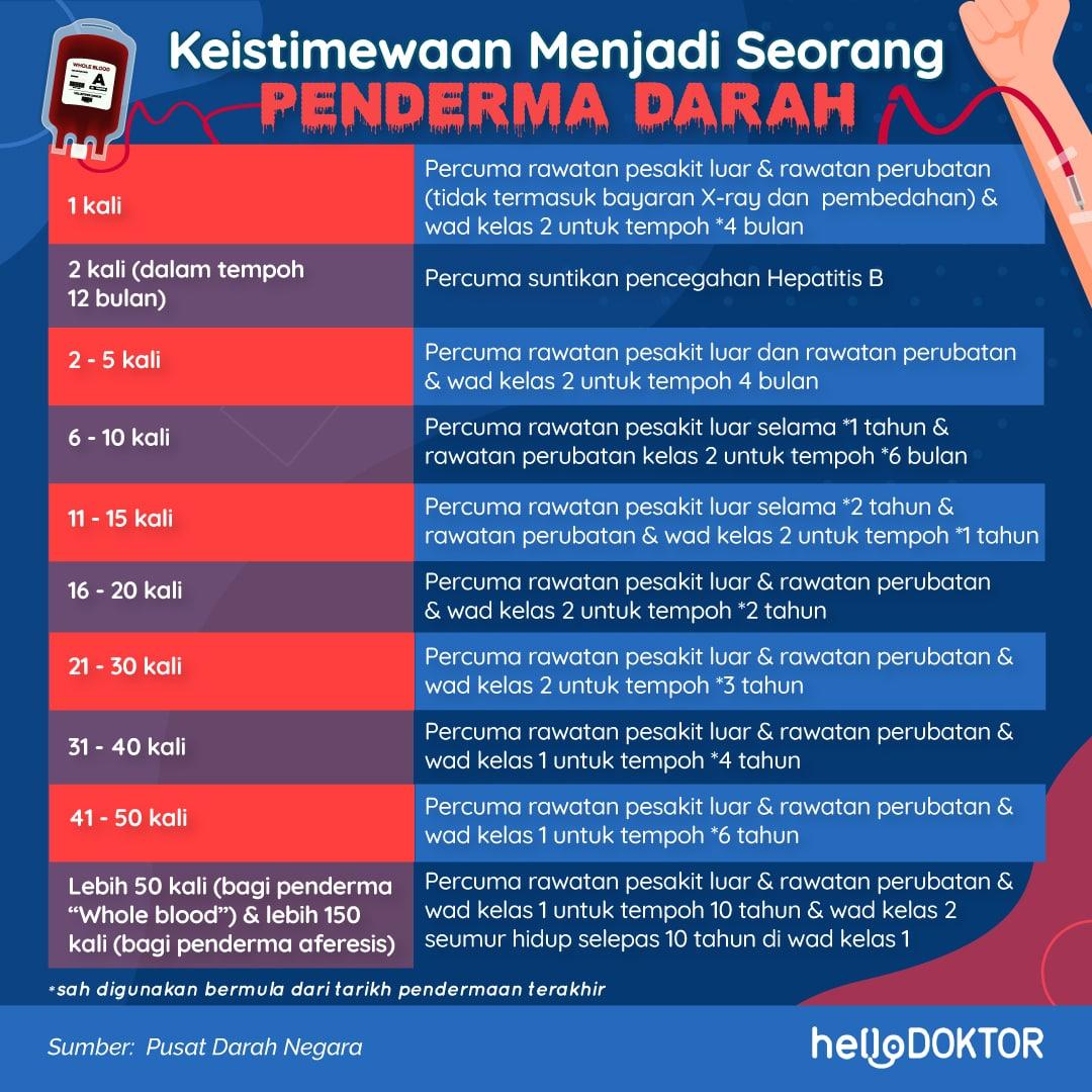 kesan derma darah