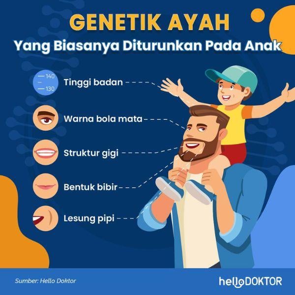 selamat hari bapa