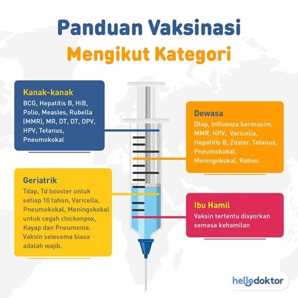 vaksin kanak kanak