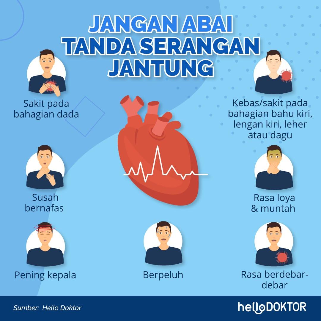 gejala sakit jantung