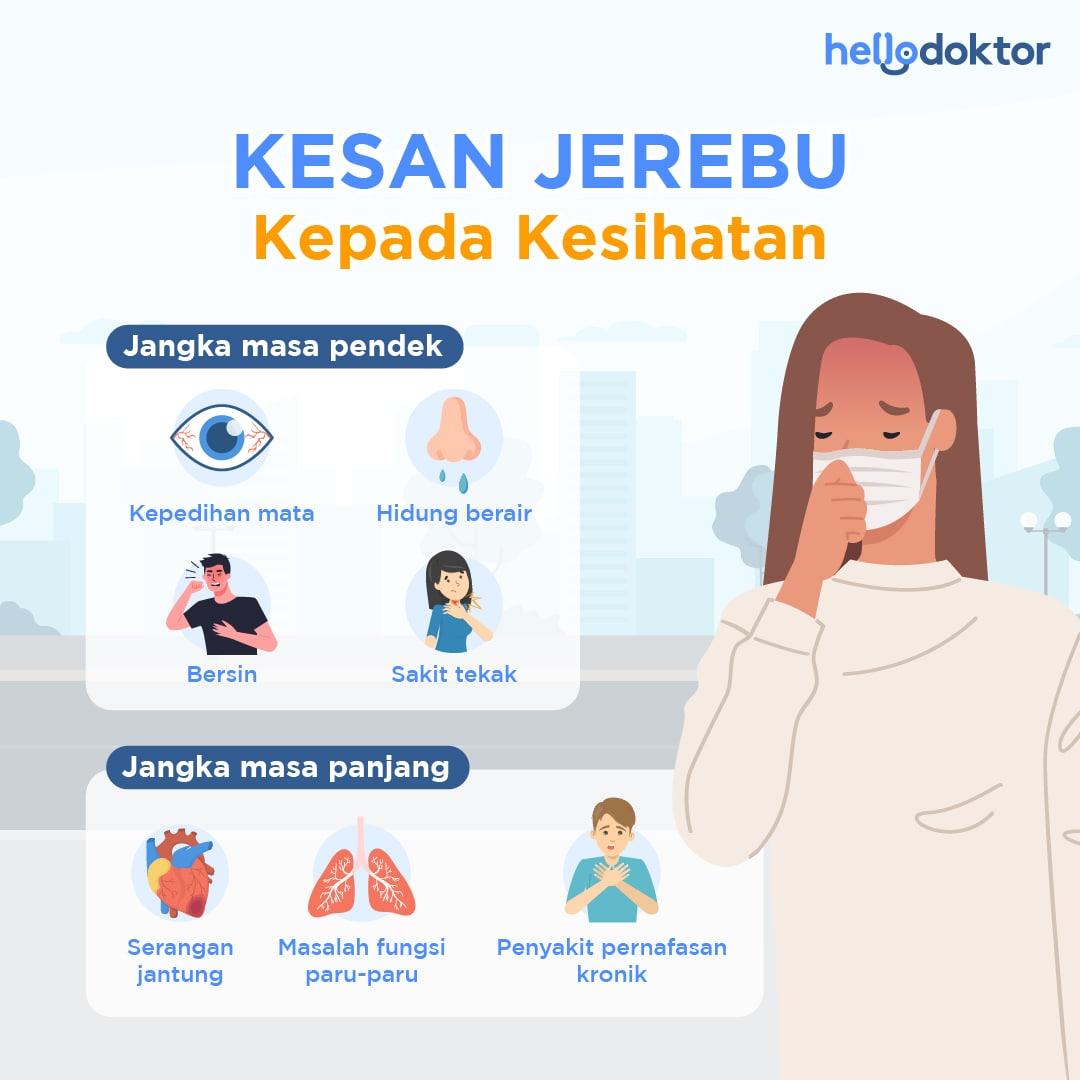 jerebu di Malaysia