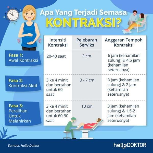 sakit nak bersalin