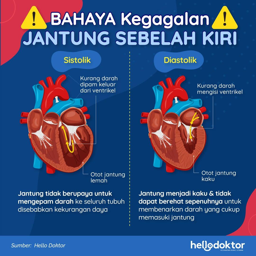 bacaan jantung normal