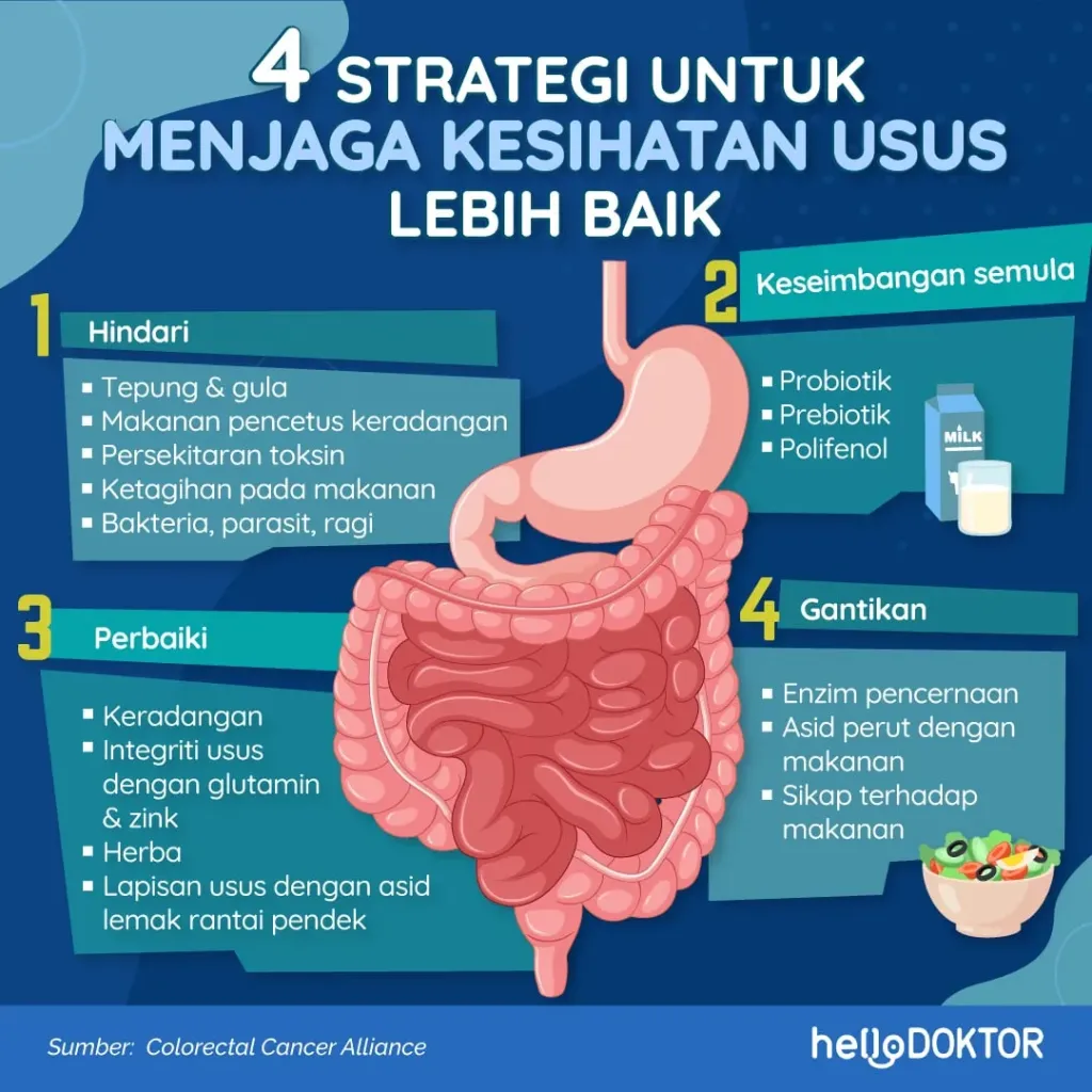 tanda-tanda sakit usus