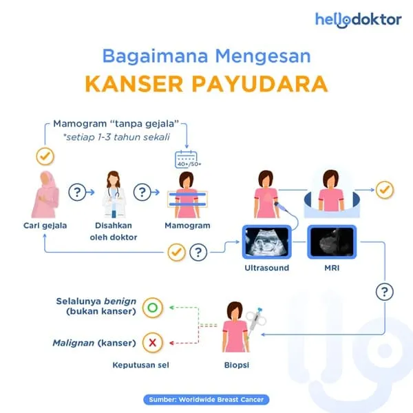 kanser breast